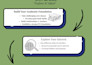 create a personalized, strategic college admissions roadmap